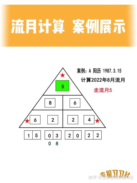 流年流月流日算法|数字能量学—流年流月流日计算方式